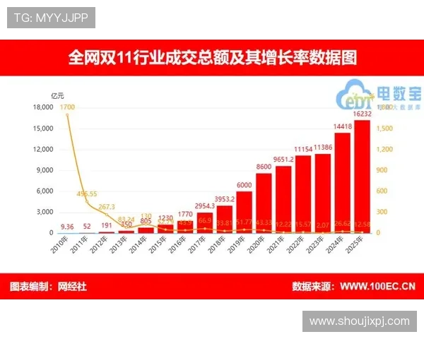 澳门新京平台官网数据分析,平台运营数据与用户行为的深度洞察报告 澳门新京平台官网数据分析,平台运营数据与用户行为的深度洞察报告