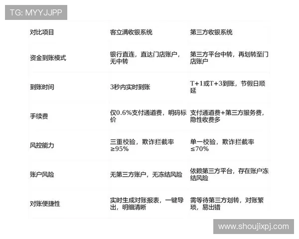 新葡萄娱乐城存取款流程详解确保资金安全快速到账 新葡萄娱乐城存取款流程详解确保资金安全快速到账