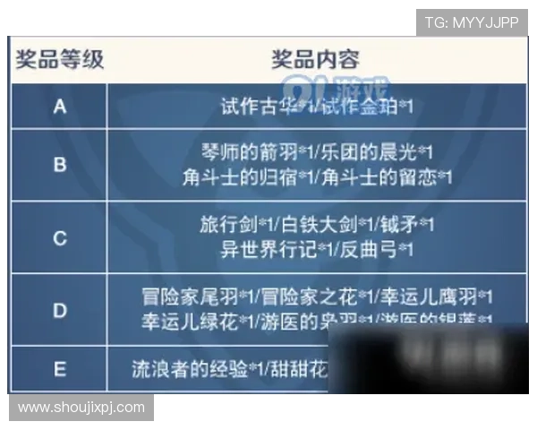 澳门凯旋登陆：赛事活动安排与奖励机制详尽介绍，助你赢取丰厚奖励